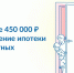 Мера государственной поддержки семей, имеющих детей, в целях создания условий для погашения обязательств по ипотечным жилищным кредитам (займам) - Соцзащита населения