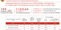 - Инициатива решает всё:  Курс Чувашии - Газета Грани