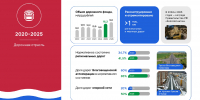 Василий Орлов рассказал о пятилетних результатах дорожного строительства в Приамурье - Амурское областное телевидение