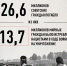 22 июня день памяти и скорби - Кизилюртовский район