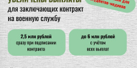 В Минобороны России разработан специальный контракт о прохождении военной службы на воинских должностях медицинского профиля - Амурская ГМА