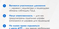 В Подмосковье велосипедный сезон в самом разгаре - Городской округ Красногорск