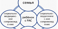Обучение для педагогов: современные подходы к сопровождению детей с аутизмом - Администрация г. Кузнецка