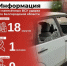 Информация о нанесённых ВСУ ударах по Белгородской области за прошедшие сутки - Belnovosti.Ru