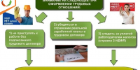 Трудовой договор – ваша надёжная защита и основа будущей пенсии 2 - Министерство энергетики и тарифов