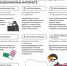 7 важных рекомендаций родителям! Как научить ребенка защищаться от мошенников в интернете - Город Первомайск
