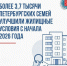 Более 3,7 тысячи петербургских семей улучшили жилищные условия с начала 2026 года - Жилищный комитет СПб