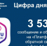 Статистика обращений на платформу обратной связи с 8 по 14 июня, Изображение. - Министерство ЖКХ Челябинской области