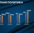 Доклад Губернатора Свердловской области Д.В. Паслера «О результатах работы Правительства Свердловской области за 2025 год» - Министерство экономики