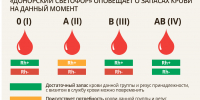 Жизненный ресурс - Дзержинские ведомости