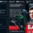 Защитим небо Москвы! - Администрация Наро-Фоминского г.о.
