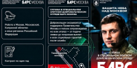 Защитим небо Москвы! - Администрация Наро-Фоминского г.о.