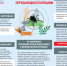 Профилактика клещевых инфекций - Город Абаза