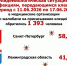 За неделю от клещей пострадали 1 393 жителей Петербурга и Ленобласти - 47Channel.Ru