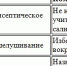 Жидкая форма кератолитика при лечении гиперкератоза стоп - Prim.News