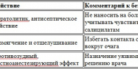 Жидкая форма кератолитика при лечении гиперкератоза стоп - Prim.News