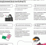 Как научить ребенка защищаться от мошенников в интернете. - Бузулукский район