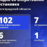 Шуваев: ВСУ 102 раза атаковали Белгородскую область за сутки - Сетевое издание Победа 31
