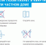 Правила газовой безопасности - Духовницкий район