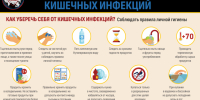 Профилактика острых кишечных инфекций (ОКИ).. - Чагодощенский муниципальный округ