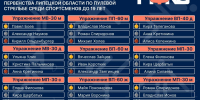 Первенство Липецкой области по пулевой стрельбе — позади, а эмоции всё ещё зашкаливают! - Центр спортивной подготовки