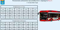 В Балаково изменят расписание троллейбусов 12 и 12а - ProBalakovo.Ru