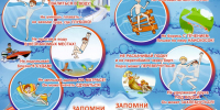 Формирование культуры безопасности: инструктаж по правилам поведения на воде в «Точке роста» - Комитет образования