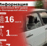 Информация о нанесённых ВСУ ударах по Белгородской области за прошедшие сутки - Belnovosti.Ru