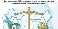 Информация для участников СВО - KrasnoeNews.Ru