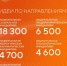 Прием заявок на форум «Сильные идеи для нового времени» продлен до 25 июня - Газета Сафоновская правда