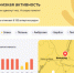 Более 8 тысяч жителей Волжского жалуются на аллергию - Volzsky.Ru