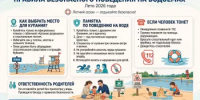Ответственное поведение у воды — залог сохранения жизни! - Татышлинский район