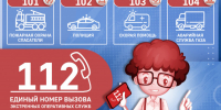 лето — время отпусков и повышенной пожарной опасности - фото - 1 - Велижский район