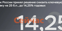 ЦБ снизил ключевую ставку до 14,25% - ИА Нижний сейчас