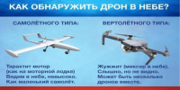 Алгоритм действий при обнаружении беспилотных летательных аппаратов (БПЛА) - Орлиновский муниципальный округ