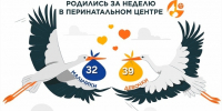 В Ленинградском областном перинатальном центре за неделю родился 71 малыш - 47Channel.Ru