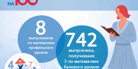 Выпускник Ливенской гимназии получил 100 баллов по профильной математике - Уездный город