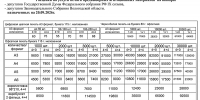 ООО «Издательство «Сад-огород» информирует о расценках на услуги печати предвыборных агитационных материалов - Вологда-поиск