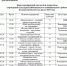 Культура для школьников (июль 2026) - Районная ЦБС