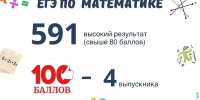 Фото: пресс-служба администрации Краснодара - ТК Краснодар