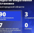 Шуваев: ВСУ 90 раз атаковали Белгородскую область за сутки - Сетевое издание Победа 31