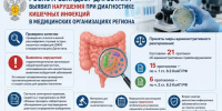 В Дагестане вычвлены нарушения в диагностике кишечных инфекций в медицинских учреждениях - Махачкалинские известия