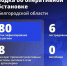 Шуваев: ВСУ 80 раз атаковали Белгородскую область за сутки - Сетевое издание Победа 31