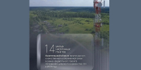 В 2026 году по программе «УЦН 2.0» современное оборудование связи устанавливают в 14 малых населенных пунктах Поморья - Пресс-центр Правительства