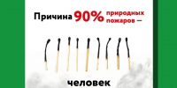 Сухая трава, тёплая погода, ветер… и одна непотушенная сигарета, костёр или детская шалость могут обернуться сотнями гектаров выжженной земли, сожжёнными домами и гибелью людей. - Муниципальный округ Воркута