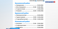 В Башкирии в «Поездах здоровья» обследовали 71 участника СВО и 895 членов их семей | ГТРК «Башкортостан» - ГТРК Башкортостан