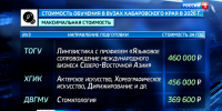 Госуслуги и две профессии: С изменений и строгих ограничений началась приемная кампания в крае - ГТРК Дальневосточная