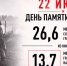 День памяти и скорби - Ишимский педагогический институт