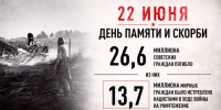 День памяти и скорби - Ишимский педагогический институт