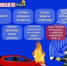 Объект возгорания - легковой автомобиль, что делать? - Yugs.Ru